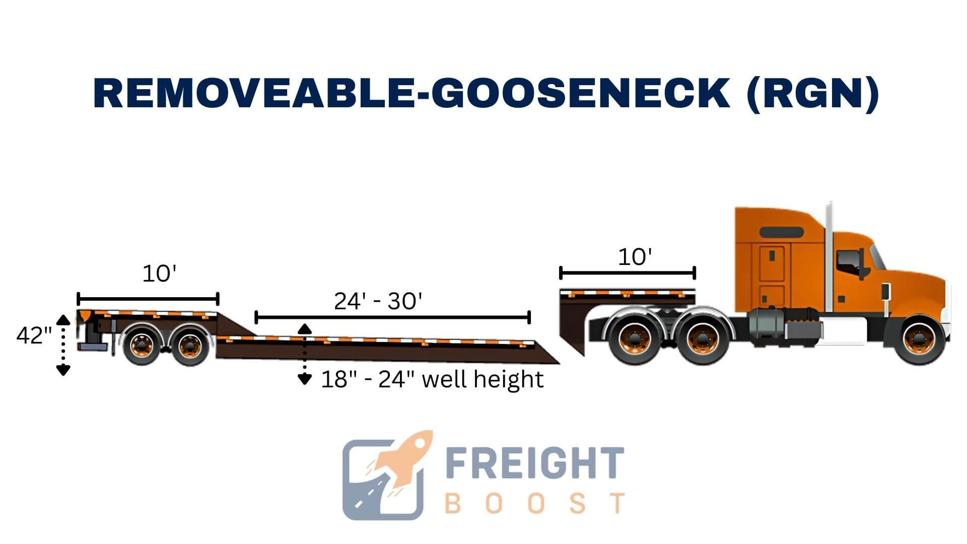 Freight Boost | AI-Powered Freight Quoting & Logistics Platform
